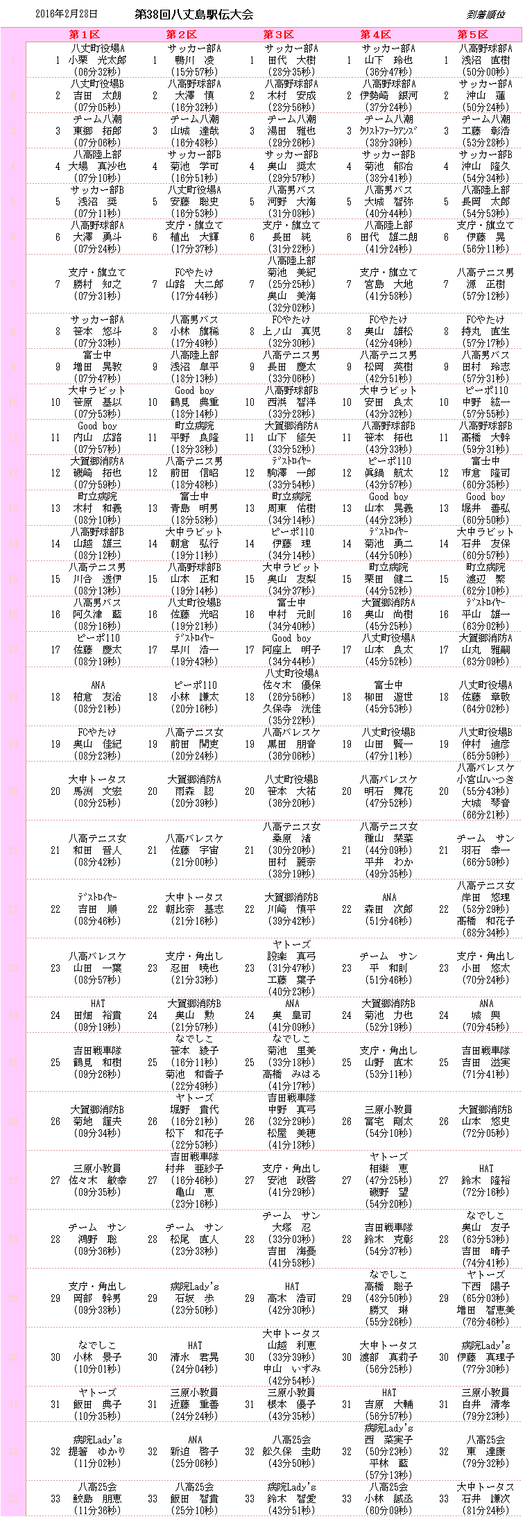 ��������