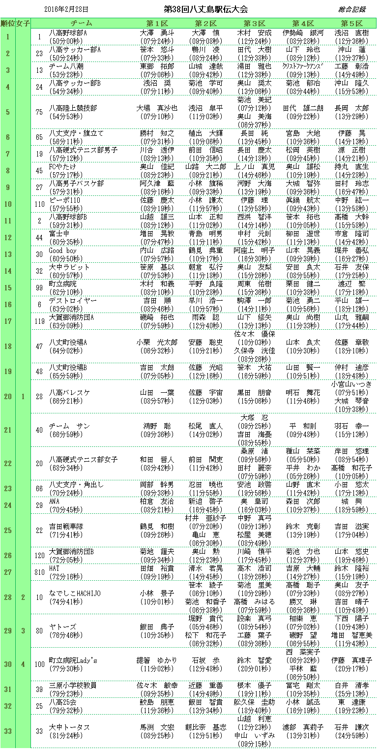 �����L�^